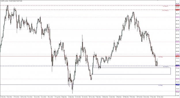 Click to Enlarge

Name: 2012-05-23_0754_AUDJPY_D.jpg
Size: 119 KB