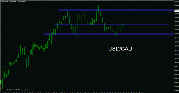 Click to Enlarge

Name: ucad.gif
Size: 19 KB