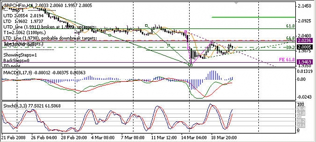 Click to Enlarge

Name: GBPCHF0320.jpg
Size: 81 KB