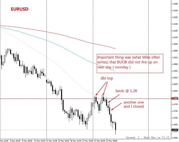 Click to Enlarge

Name: 2012-05-23 EURUSD H4 after disaster.png
Size: 49 KB