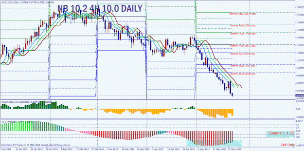 Click to Enlarge

Name: aud usd daily.gif
Size: 41 KB