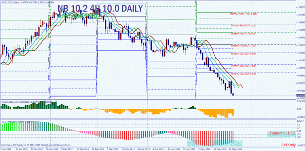 Click to Enlarge

Name: aud usd daily.gif
Size: 41 KB