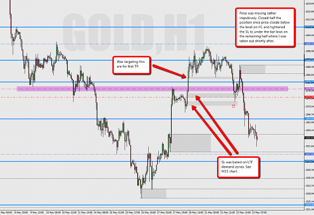 Click to Enlarge

Name: 2012-05-22_GOLD_RR_H1.png
Size: 98 KB