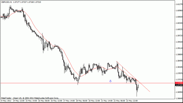 Click to Enlarge

Name: gbp usd  h1 what next 21-5.gif
Size: 13 KB