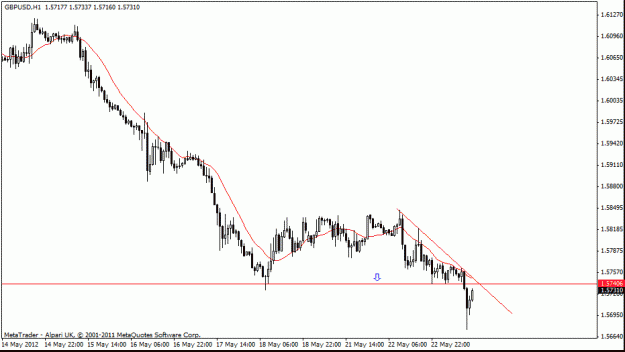 Click to Enlarge

Name: gbp usd  h1 what next 21-5.gif
Size: 13 KB
