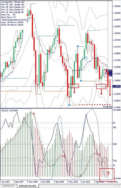 Click to Enlarge

Name: EURUSD, Monthly, 2012 Mai 23.jpg
Size: 209 KB