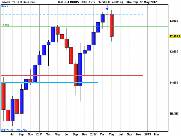 Click to Enlarge

Name: DJ INDUSTRIAL AVG.png
Size: 11 KB