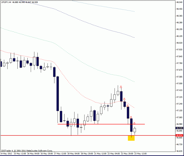 Click to Enlarge

Name: usd lfx h4 1   23-5 -05  3.gif
Size: 15 KB