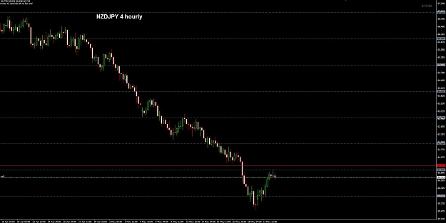 Click to Enlarge

Name: NZDJPY 4 hourly 22-05.jpg
Size: 79 KB