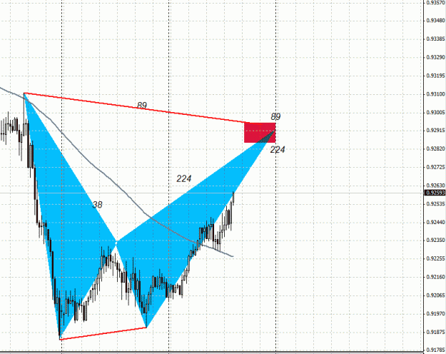 Click to Enlarge

Name: CAD . CHF , M30 , Bearish Bat Pattern.gif
Size: 26 KB