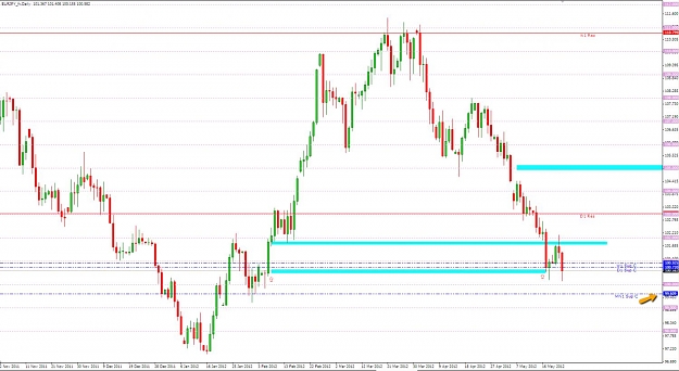 Click to Enlarge

Name: 2012-05-23_1352_eurjpy_D.jpg
Size: 129 KB