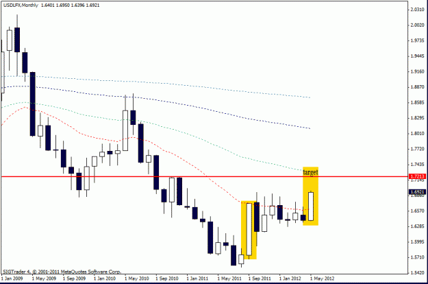 Click to Enlarge

Name: usd lfx   23-5 -05  3 monthly.gif
Size: 15 KB