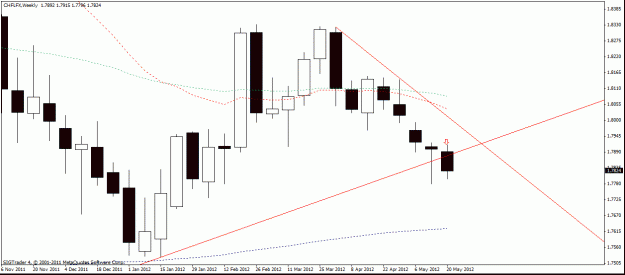 Click to Enlarge

Name: chf lfx    23-5 -05  3 weekly.gif
Size: 18 KB
