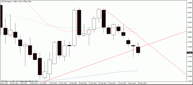 Click to Enlarge

Name: chf lfx    23-5 -05  3 weekly.gif
Size: 18 KB
