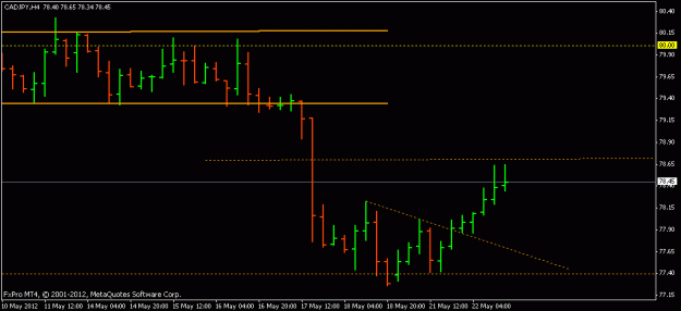 Click to Enlarge

Name: cad jpy.gif
Size: 9 KB