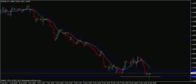 Click to Enlarge

Name: eurusd2.gif
Size: 18 KB