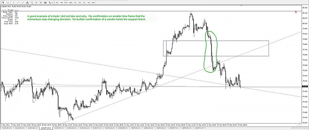 Click to Enlarge

Name: UJ No Trade Example 5-23-12.jpg
Size: 91 KB