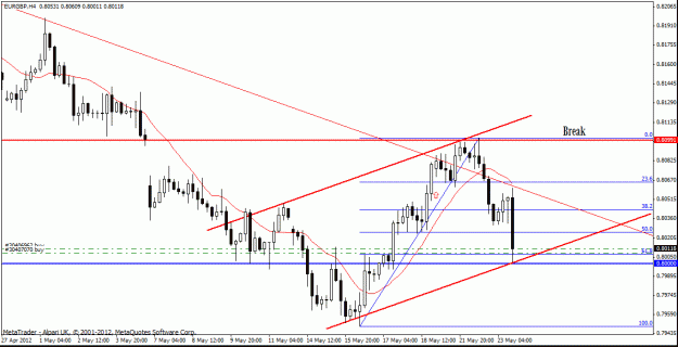 Click to Enlarge

Name: eur gbp h4 23-5.gif
Size: 21 KB