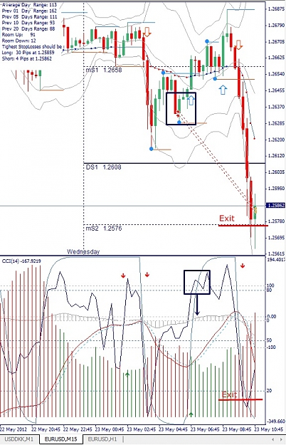 Click to Enlarge

Name: EURUSD, M15, 2012 Mai 23.jpg
Size: 200 KB