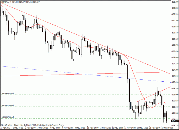 Click to Enlarge

Name: gbp jpy  h4 23-5.gif
Size: 19 KB