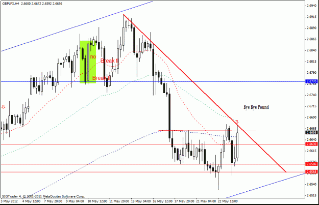 Click to Enlarge

Name: gbp lfx  23-5 -05  5.gif
Size: 21 KB