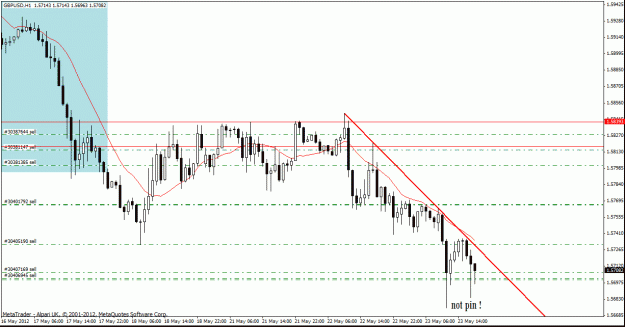 Click to Enlarge

Name: gbp usd  h4 23-6.gif
Size: 24 KB