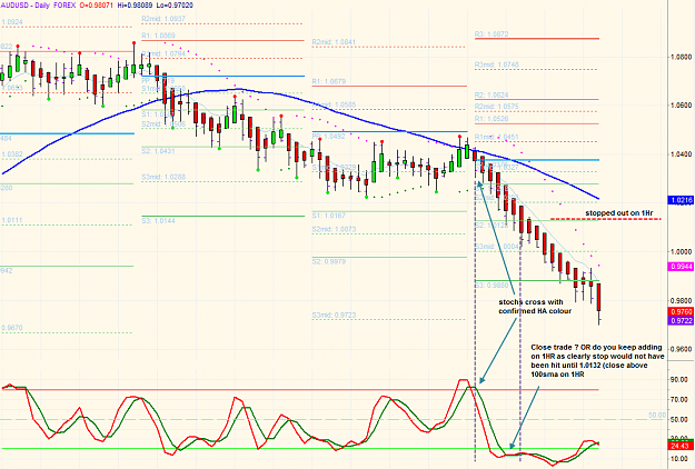 Click to Enlarge

Name: AUDUSD Daily.png
Size: 67 KB