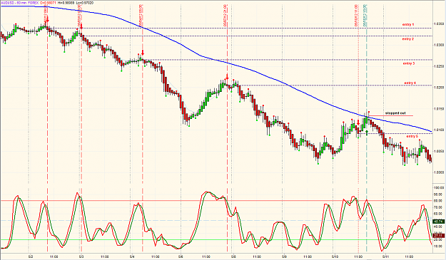 Click to Enlarge

Name: AUDUSD 1hr.png
Size: 59 KB