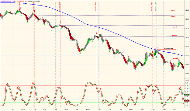 Click to Enlarge

Name: AUDUSD 1hr.png
Size: 59 KB