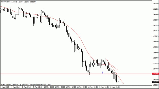 Click to Enlarge

Name: gbp usd h4 right.gif
Size: 13 KB