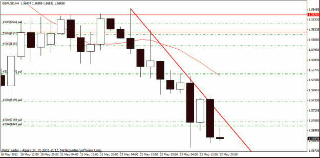 Click to Enlarge

Name: gbp usd  h4 23- 7thios one.gif
Size: 17 KB