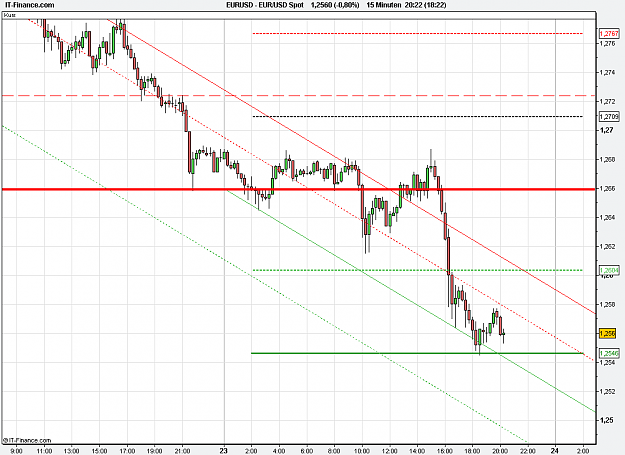Click to Enlarge

Name: 2012-05-23_20h22_ EURUSD _ min015 _ (2Dy) candlestickchart + HL + TL (Pivot).PNG
Size: 26 KB