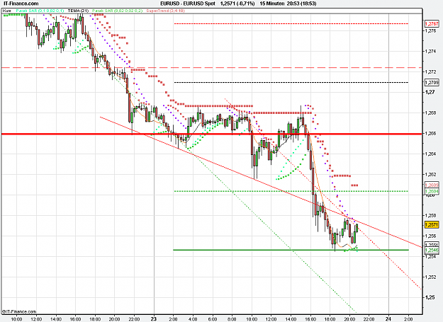 Click to Enlarge

Name: 2012-05-23_20h52_ EURUSD _ min015 _ (2Dy) candles + HL + TL (PSAR + ST).PNG
Size: 29 KB