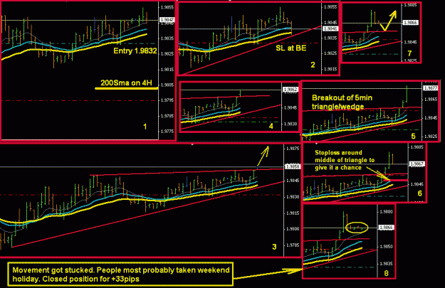 Click to Enlarge

Name: 4 Hour Strategy.gif
Size: 31 KB