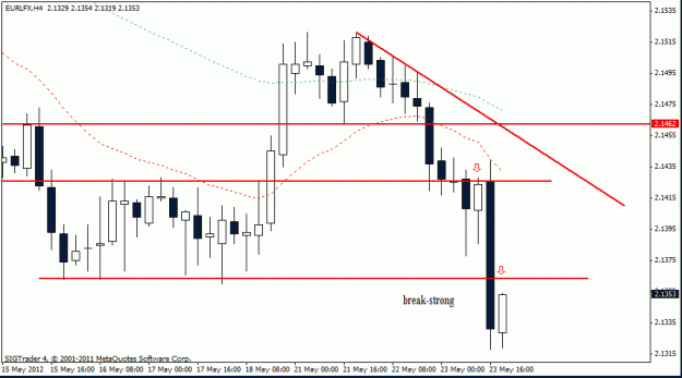 Click to Enlarge

Name: eur lfx  23-5 -05  5 h4 no 2.gif
Size: 14 KB