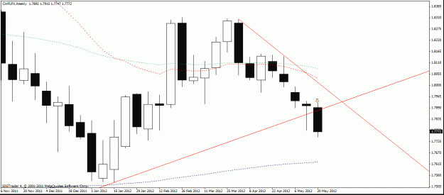 Click to Enlarge

Name: chf lfx w1  23-5 -05  5 h4 no 2.gif
Size: 18 KB
