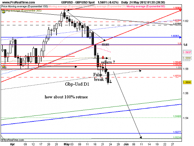 Click to Enlarge

Name: gbp usd d1 23-5.png
Size: 35 KB