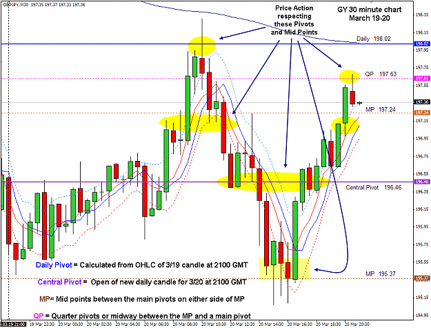 Click to Enlarge

Name: GY Pivots and price action 30m.png
Size: 47 KB
