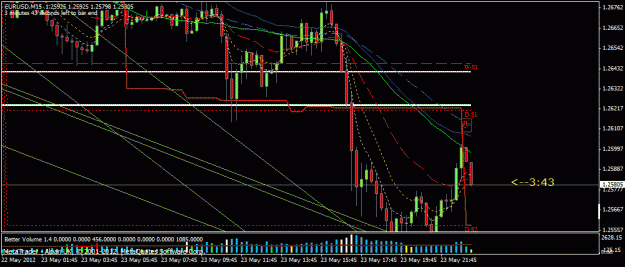Click to Enlarge

Name: eur15min1st tp.gif
Size: 24 KB