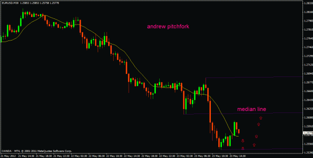 Click to Enlarge

Name: hourly chart.gif
Size: 17 KB