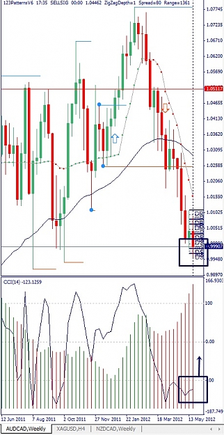 Click to Enlarge

Name: AUDCAD, Weekly, 2012 Mai 23.jpg
Size: 137 KB