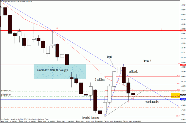 Click to Enlarge

Name: eur gbp d1 set up 24-5.gif
Size: 30 KB