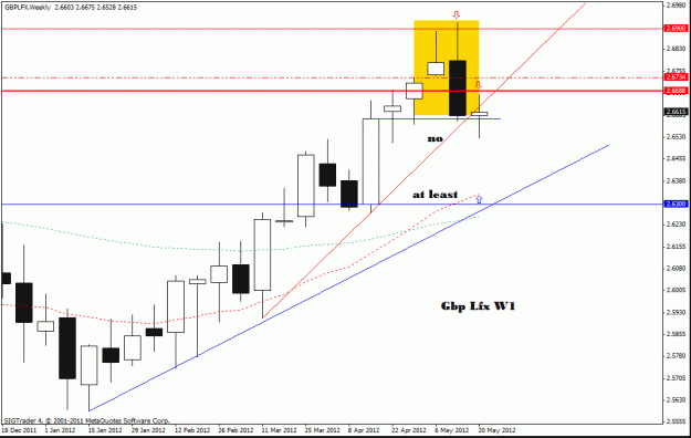 Click to Enlarge

Name: gbp lfx w1.gif
Size: 18 KB