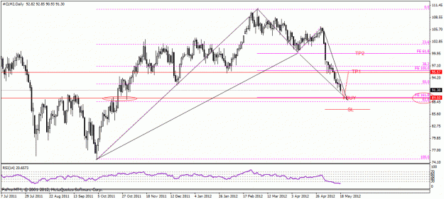 Click to Enlarge

Name: crude2.gif
Size: 26 KB