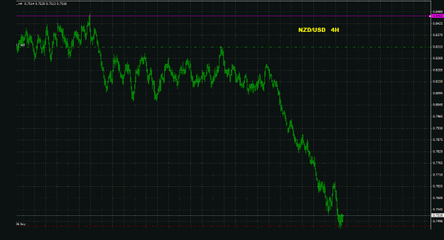 Click to Enlarge

Name: nzdusd_4h_011.gif
Size: 30 KB