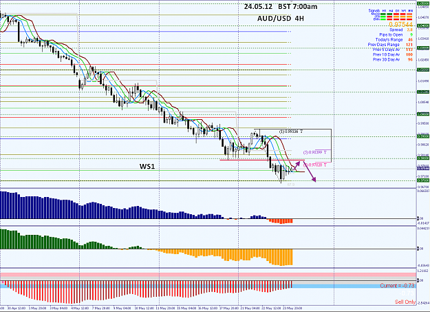 Click to Enlarge

Name: 25.05.12  audusd 4H am.png
Size: 58 KB