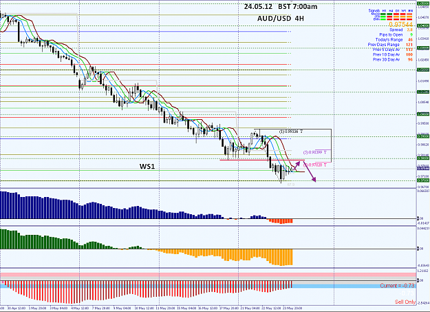 Click to Enlarge

Name: 25.05.12  audusd 4H am.png
Size: 58 KB