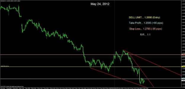 Click to Enlarge

Name: forex trade chart 05-24-12.jpg
Size: 88 KB