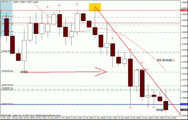 Click to Enlarge

Name: gbp usd h4 24-5 2.gif
Size: 24 KB