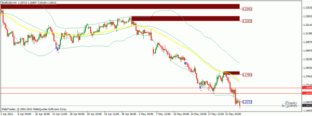 Click to Enlarge

Name: eurusd.gif
Size: 19 KB